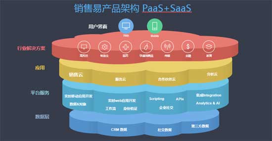 销售易出席医药行业信息化峰会 携PaaS+SaaS为药企提供数字化新思路