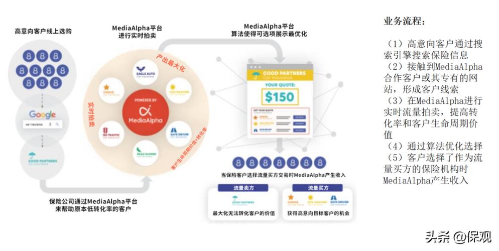 保险网络营销方式互联网保险的销售模式