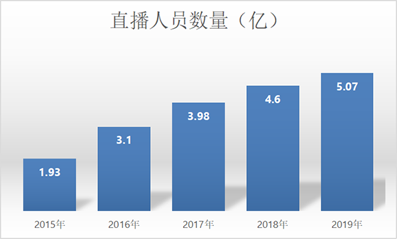 企业大牛产品策划,直播销售,数据运营.