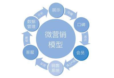 移动互联网的盈利模式最新章节_韦康博著