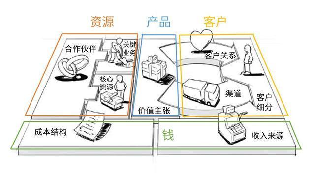 产品经理必看的互联网商业模式全解析