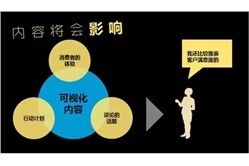 大数据之内容营销,互联网营销新的最好的营销方式