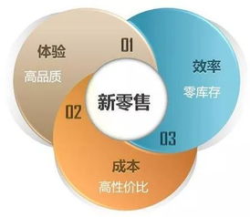 中润国力 如何打造闭环生态圈