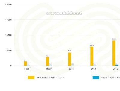 行业报告网 2014中国互联网金融行业深度研究报告(2)_牛宝宝文章网