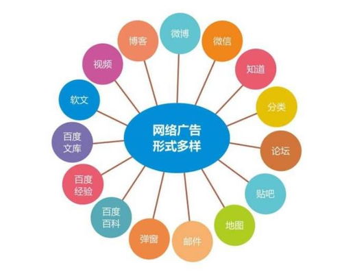 企业常用网络营销推广方法有哪些