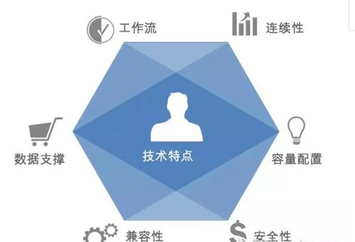 创赢智业互联网营销 12个数字营销和客户体验的成功秘诀