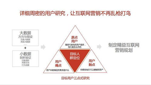 娄文精益互联网营销 中小 创业企业互联网营销正确姿势