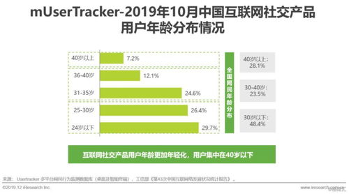 2019年中国互联网社交企业营销策略白皮书 社交产品用户增长放缓