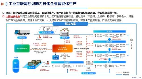工业互联网标识行业应用指南 日化 编制正式启动