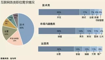 开发人员职业生涯思考 理性和感性结合