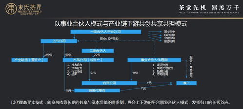 农产品销售难 她用 平台 合伙人 社群 互联网 模式,三年就成为京东茶销量第一