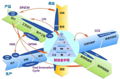 2022智能工厂非标定制自动化集成商百强榜