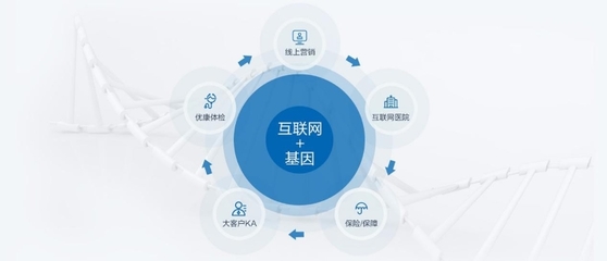 华大基因终端业务整合,线上渠道全面开花