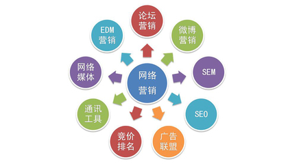 项目营销常见问题解析,助力企业实现高效增长
