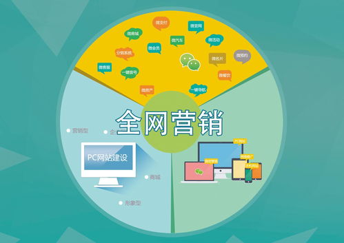 云图在线三大互联网产品重磅上线,打造营销新理念