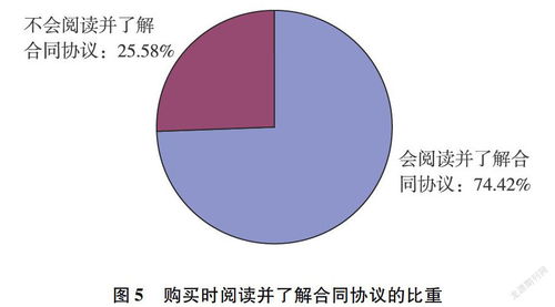 大学生对互联网理财产品选择的行为分析