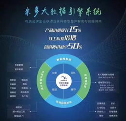 大数据电工 家的电器开启红包营销模式