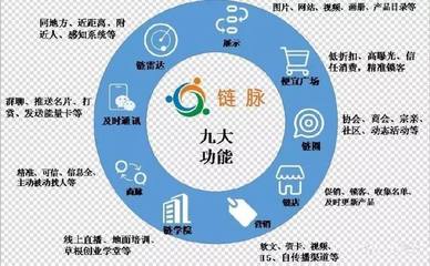 热烈祝贺世界鬼谷智慧商学院鹏达先生·鹏达导师联合链脉科技合作