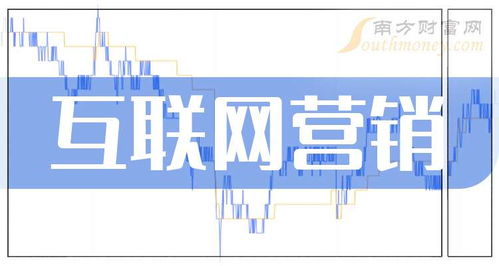 互联网营销概念股名单,强烈建议收藏 2024 9 3