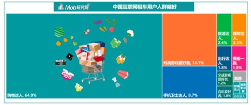 2020中国互联网租车行业洞察报告