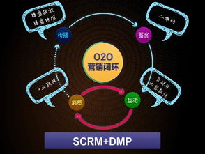 打通o2o营销闭环, 笑傲 互联网 江湖,还有谁