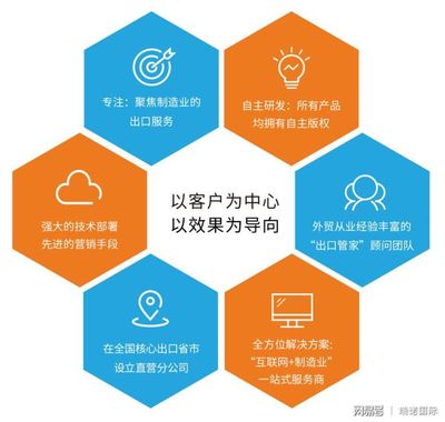 强力推荐:一个免费入驻却可以获得高质量订单的平台