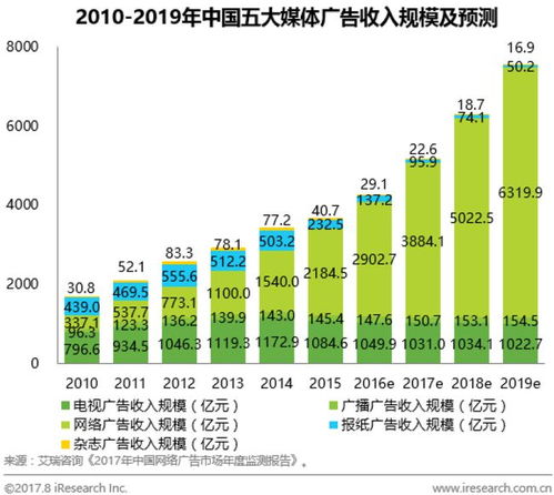 it兄弟连 互联网运营时代群雄逐鹿,路在何方