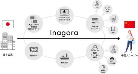 领先跨境电商豌豆公主与东南亚最大跨境平台lazada达成合作