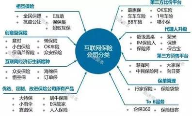 BAT进军奇葩保险业,互联网保险会取代传统保险吗?
