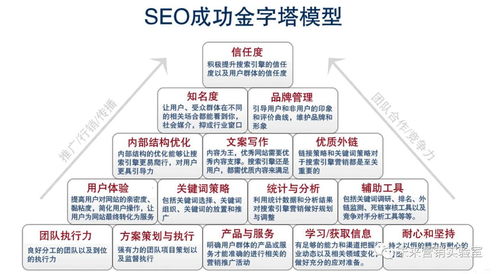 124个互联网营销专业词汇解读,能理解80 的,月薪都在3w以上