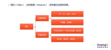 互联网产品运营的核心竞争力是什么