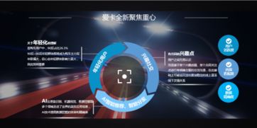 互联网时代爱卡汽车的营销之道 一切以连接用户价值开始