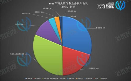 借势大模型,科大讯飞走出低谷了吗
