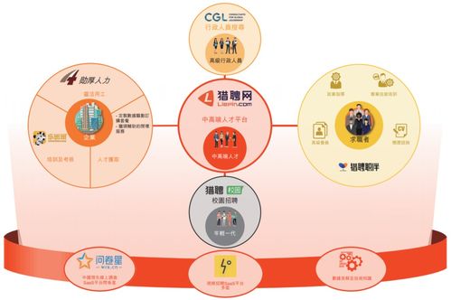 2019年报解读 生态布局构建核心竞争力,猎聘 6100.hk 业绩逆势增长