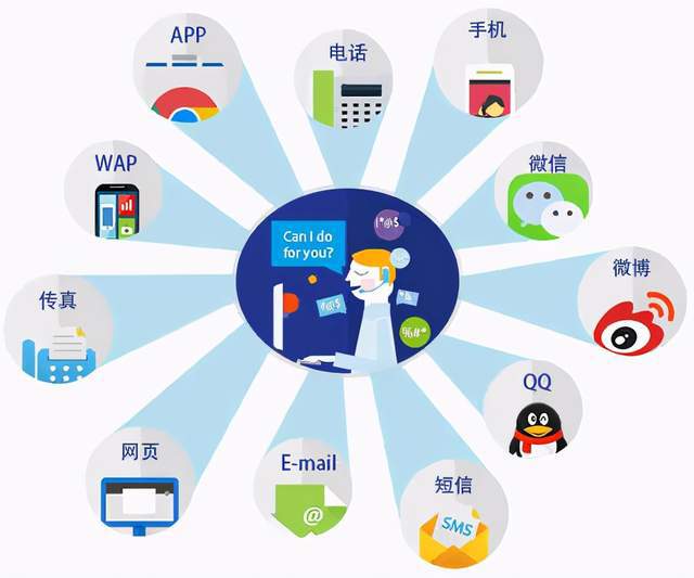企业为什么要做互联网营销推广?|网络营销|中小企业_网易订阅