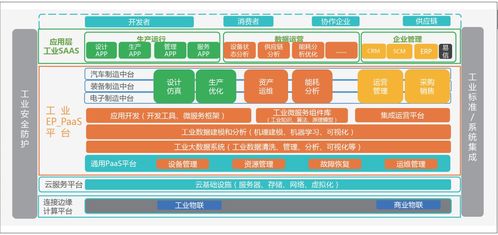 中国工业互联网的发展陷阱 谁来主导发展的进程