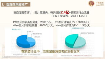方案分享 互联网家装品牌规划及营销推广建议