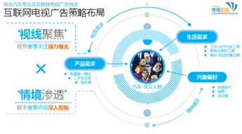 互联网电视赛事营销360