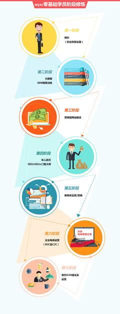数据化互联网营销总监直通车
