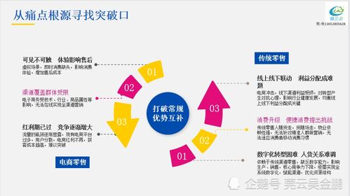 互联网时代彻底改变了中国零售行业,社交电商新零售模式怎么做