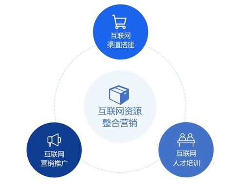 打造新动能 成就新经济