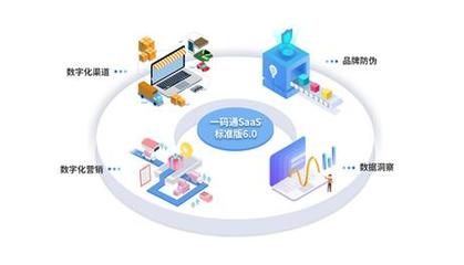 慧聪集团CEO张永红重新解读产业互联网