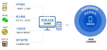 大健康 遇上 互联网 ,修来福乘势而上掀起财富浪潮