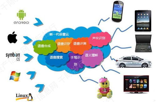 2021软件行业发展研究报告