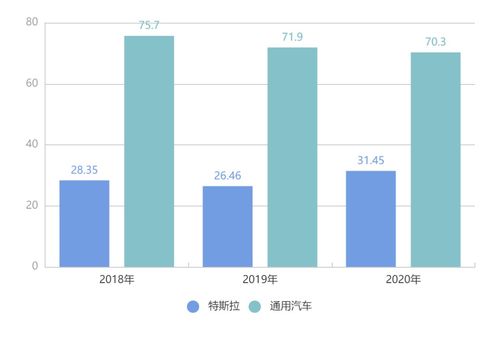 互联网大厂纷纷入局造车,最大的问题是什么
