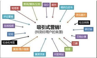 互联网时代,网络营销推广激发企业 洪荒之力
