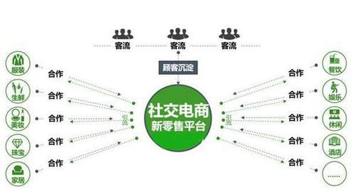 社交 新零售,抓住互联网新转折点
