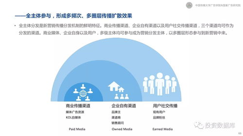 2017新营销白皮书 互联网下半场营销变革与趋势研究