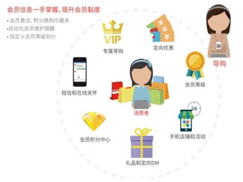 互联网销售浪潮下，实体门店的转型与突围之路