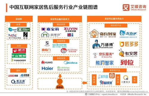 艾媒咨询 2024年中国互联网家居售后服务市场发展白皮书——互联网销售驱动下的变革与机遇